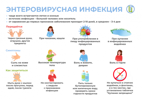 Профилактика энтеровирусной инфекции.
